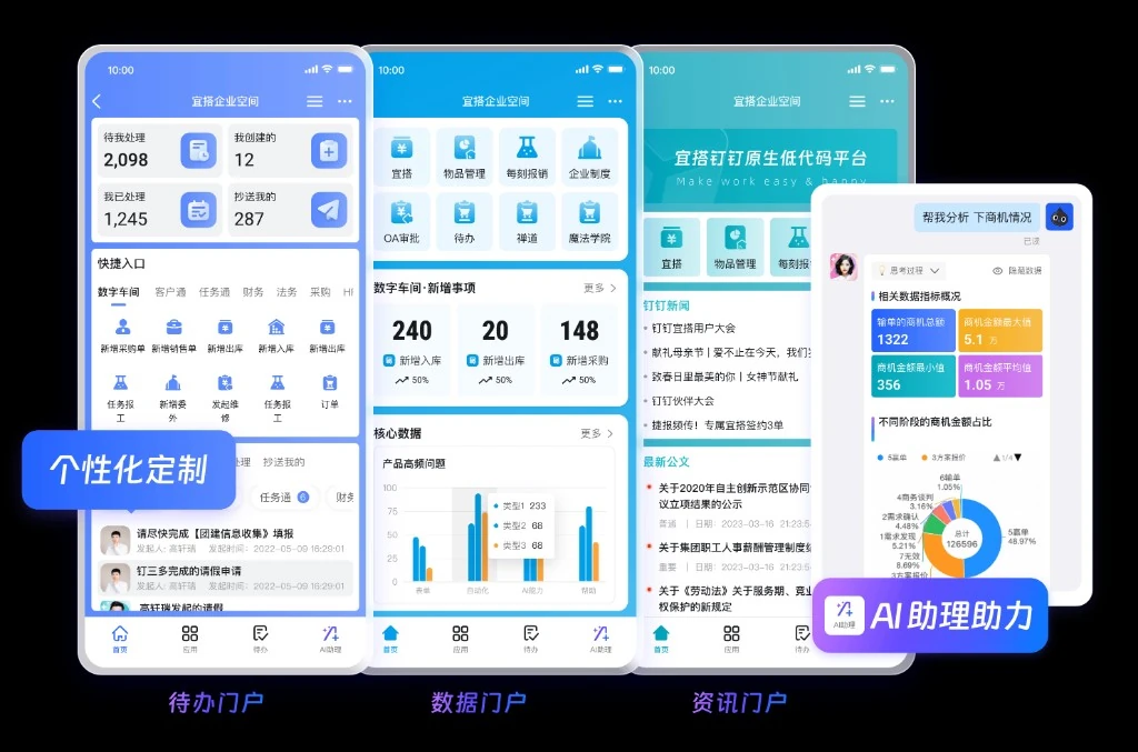 教育园区项目协同
